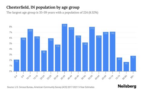 chesterfield census